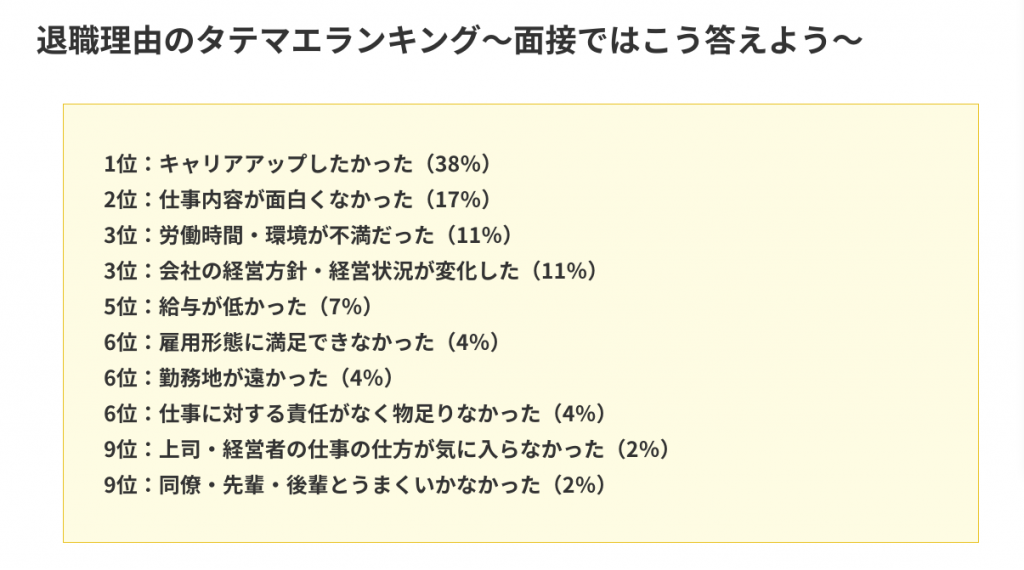 解決 退職願で書く理由に 一身上の都合 以外あるの ベストな理由を紹介 Moccoblog