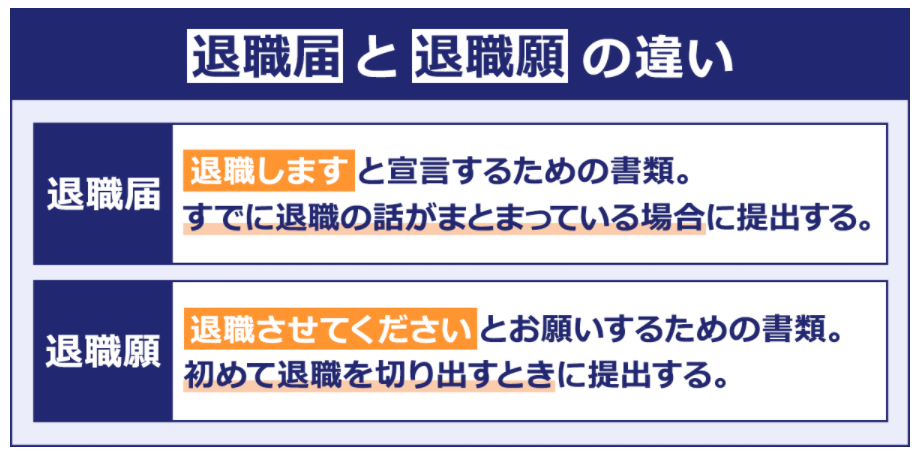 解決 退職願で書く理由に 一身上の都合 以外あるの ベストな理由を紹介 Moccoblog